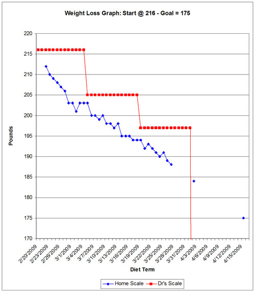 graph-week-5